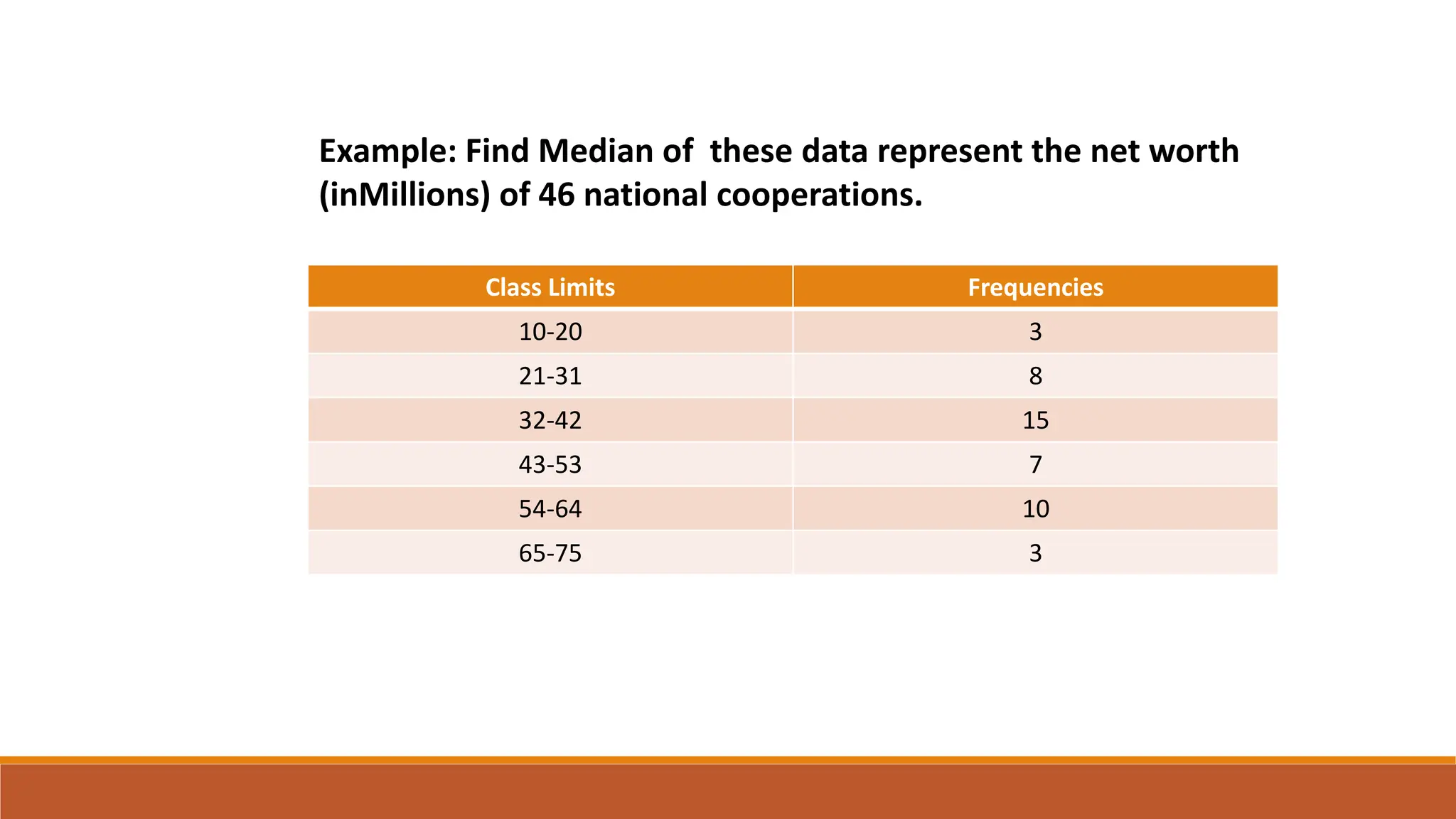 Example: Find Median of these data represent the net worth
(inMillions) of 46 national cooperations.
Class Limits Frequencies
10-20 3
21-31 8
32-42 15
43-53 7
54-64 10
65-75 3
 