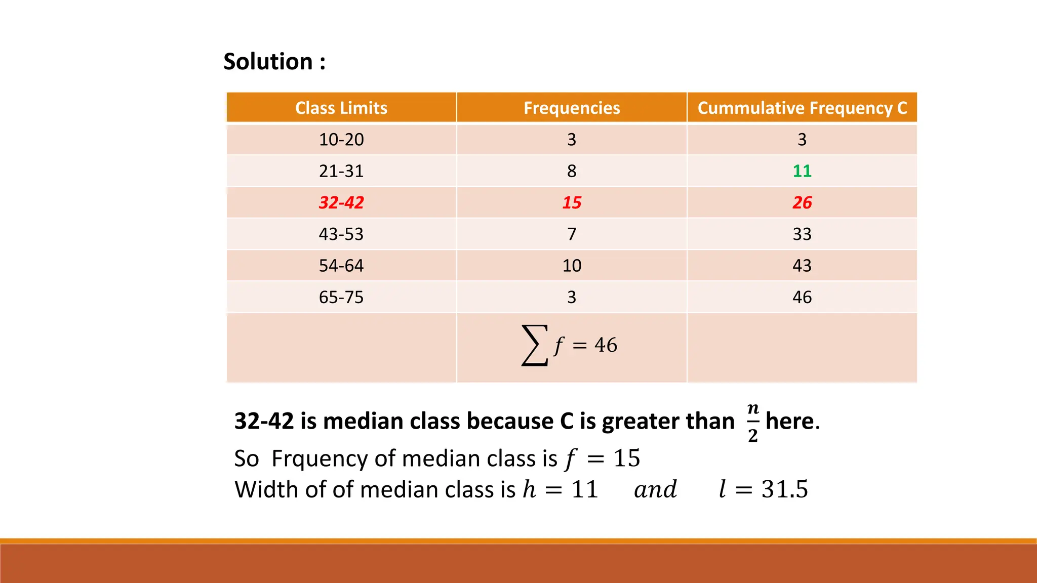 Class Limits Frequencies Cummulative Frequency C
10-20 3 3
21-31 8 11
32-42 15 26
43-53 7 33
54-64 10 43
65-75 3 46
෍ 𝑓 = 46
Solution :
32-42 is median class because C is greater than
𝒏
𝟐
here.
So Frquency of median class is 𝑓 = 15
Width of of median class is ℎ = 11 𝑎𝑛𝑑 𝑙 = 31.5
 