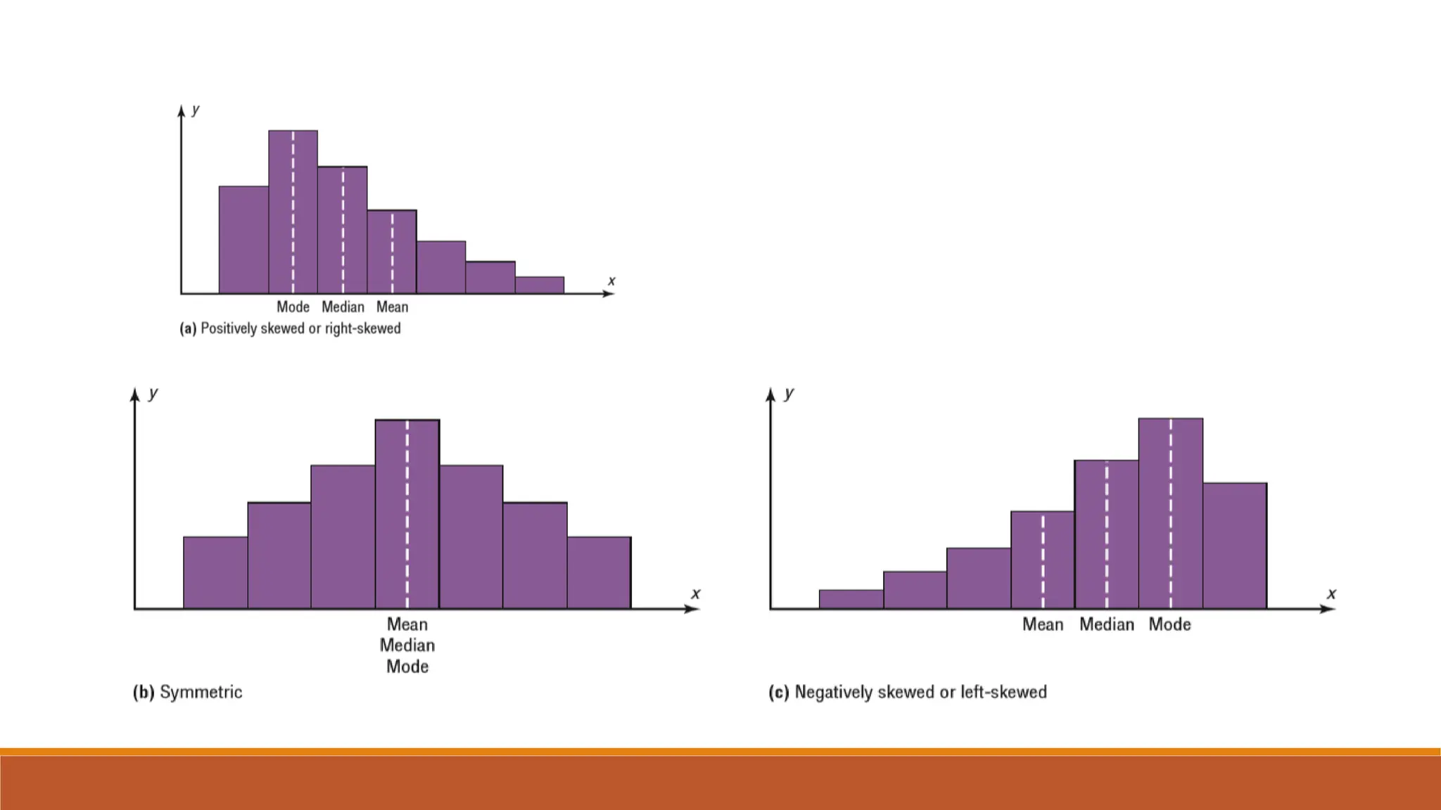 Lecture 3 & 4 Measure of Central Tendency.pdf