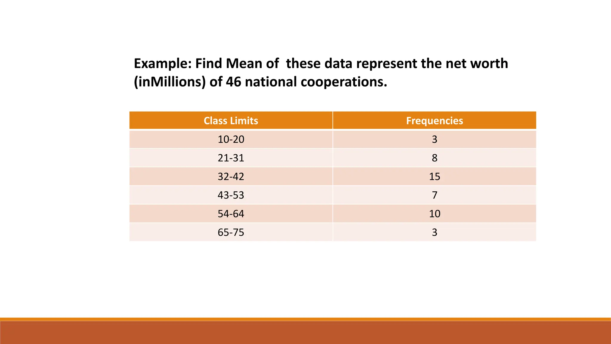Example: Find Mean of these data represent the net worth
(inMillions) of 46 national cooperations.
Class Limits Frequencies
10-20 3
21-31 8
32-42 15
43-53 7
54-64 10
65-75 3
 