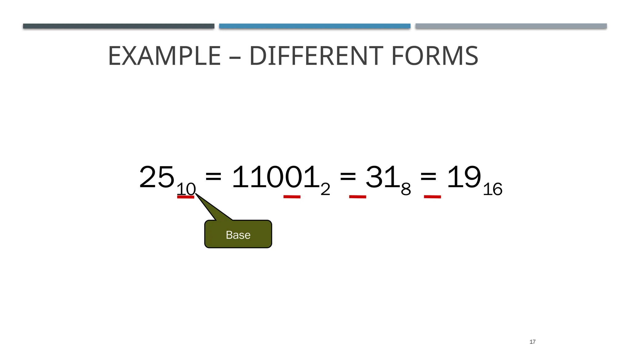 EXAMPLE – DIFFERENT FORMS
2510 = 110012 = 318 = 1916
Base
17
 