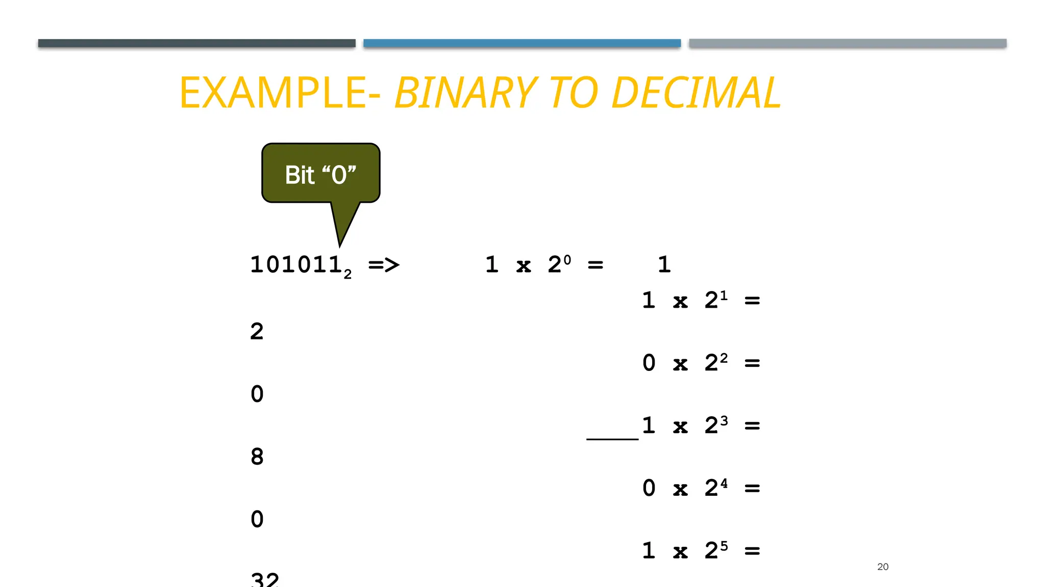 EXAMPLE- BINARY TO DECIMAL
20
1010112 => 1 x 20
= 1
1 x 21
=
2
0 x 22
=
0
1 x 23
=
8
0 x 24
=
0
1 x 25
=
Bit “0”
 