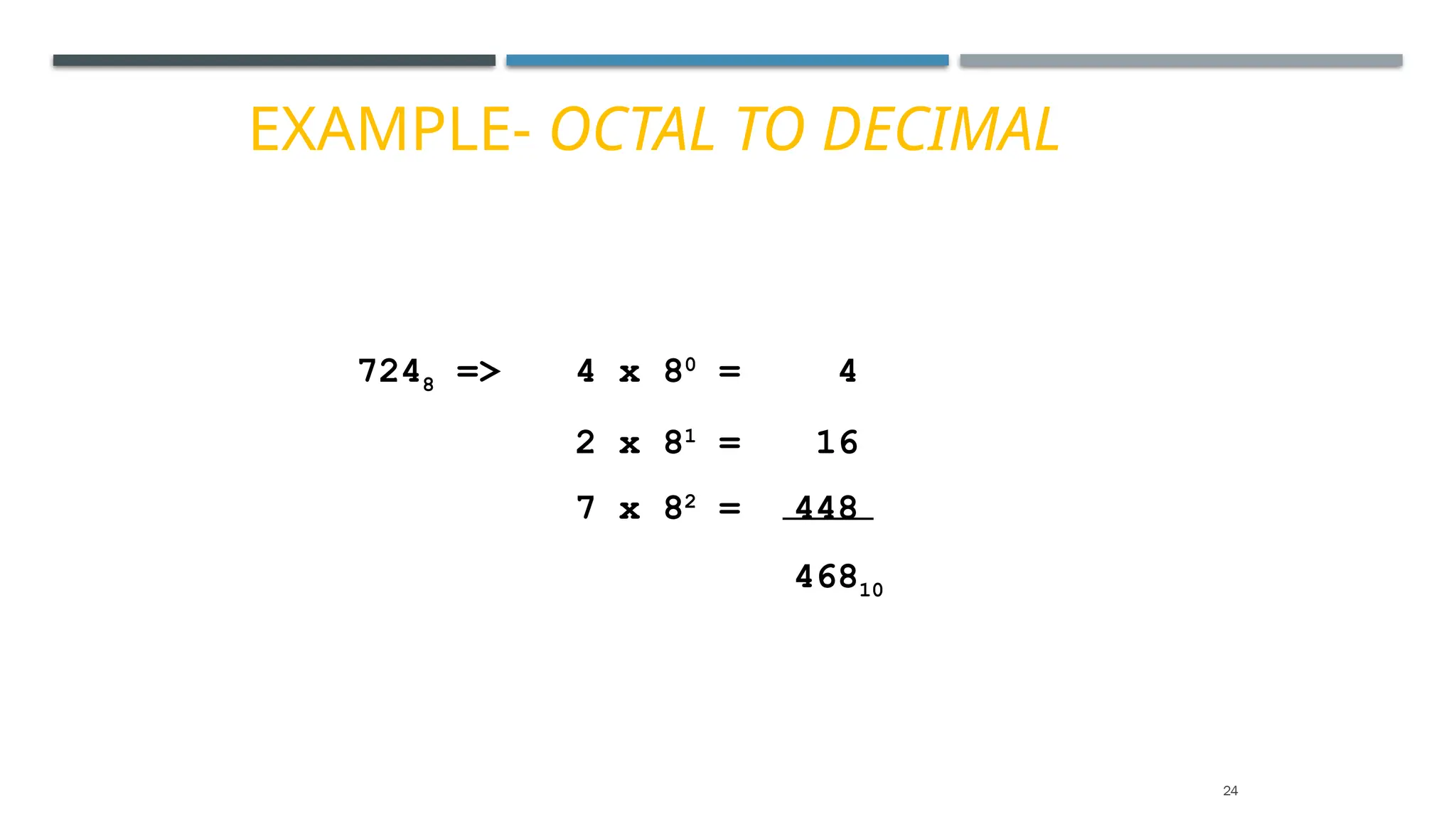 EXAMPLE- OCTAL TO DECIMAL
7248 => 4 x 80
= 4
2 x 81
= 16
7 x 82
= 448
46810
24
 