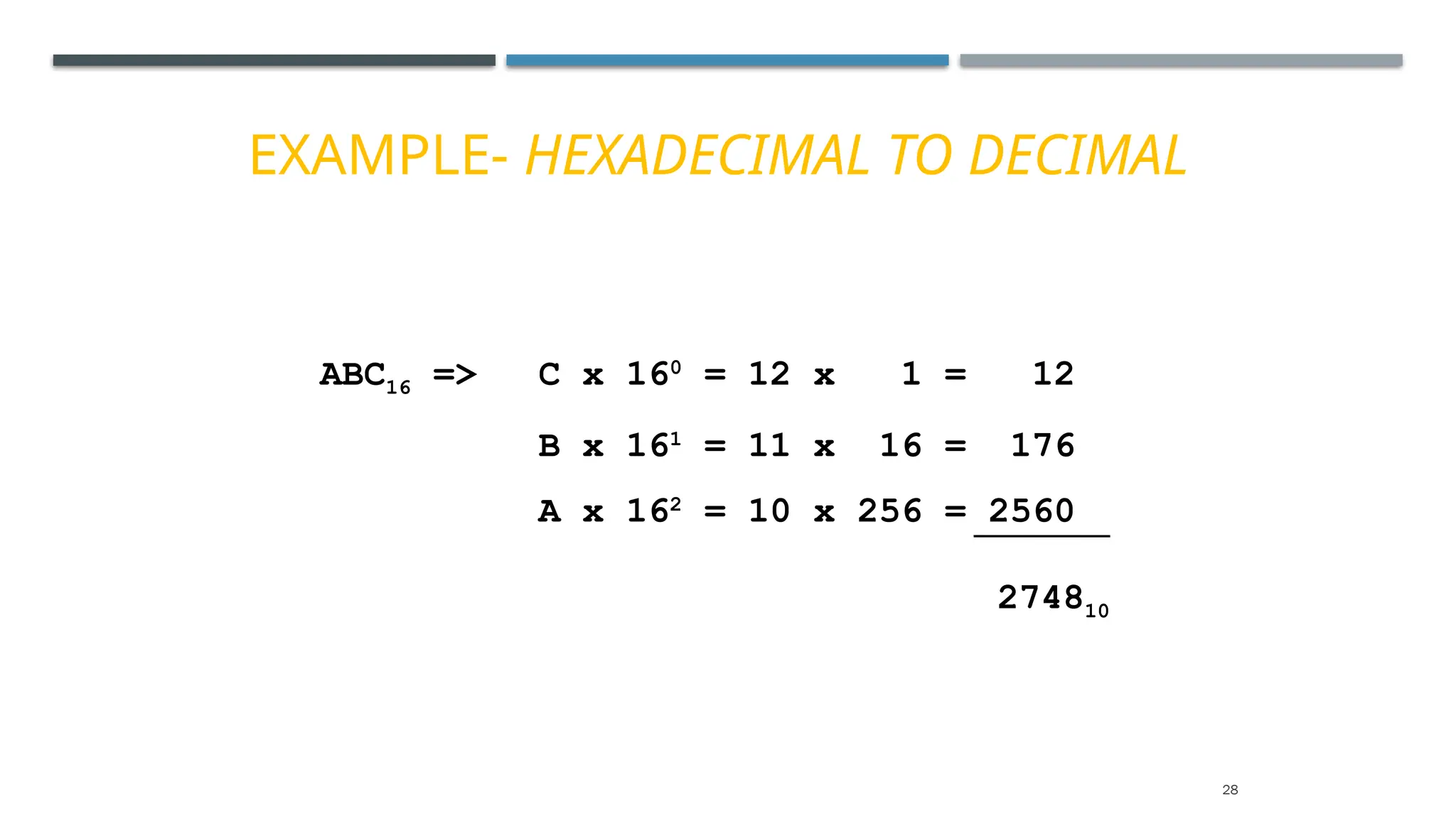 EXAMPLE- HEXADECIMAL TO DECIMAL
ABC16 => C x 160
= 12 x 1 = 12
B x 161
= 11 x 16 = 176
A x 162
= 10 x 256 = 2560
274810
28
 