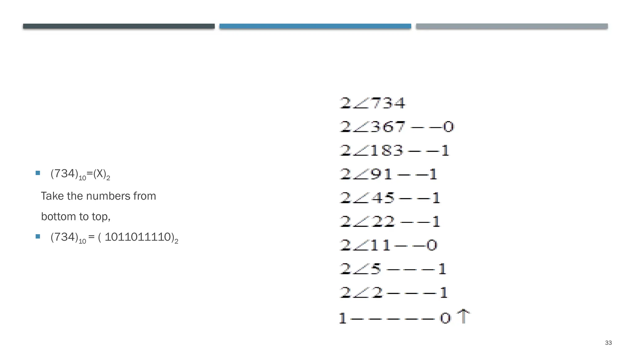 33
 (734)10=(X)2
Take the numbers from
bottom to top,
 (734)10 = ( 1011011110)2
 