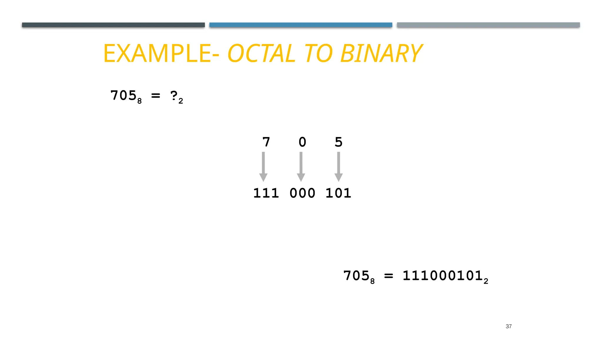 EXAMPLE- OCTAL TO BINARY
7058 = ?2
7 0 5
111 000 101
7058 = 1110001012
37
 