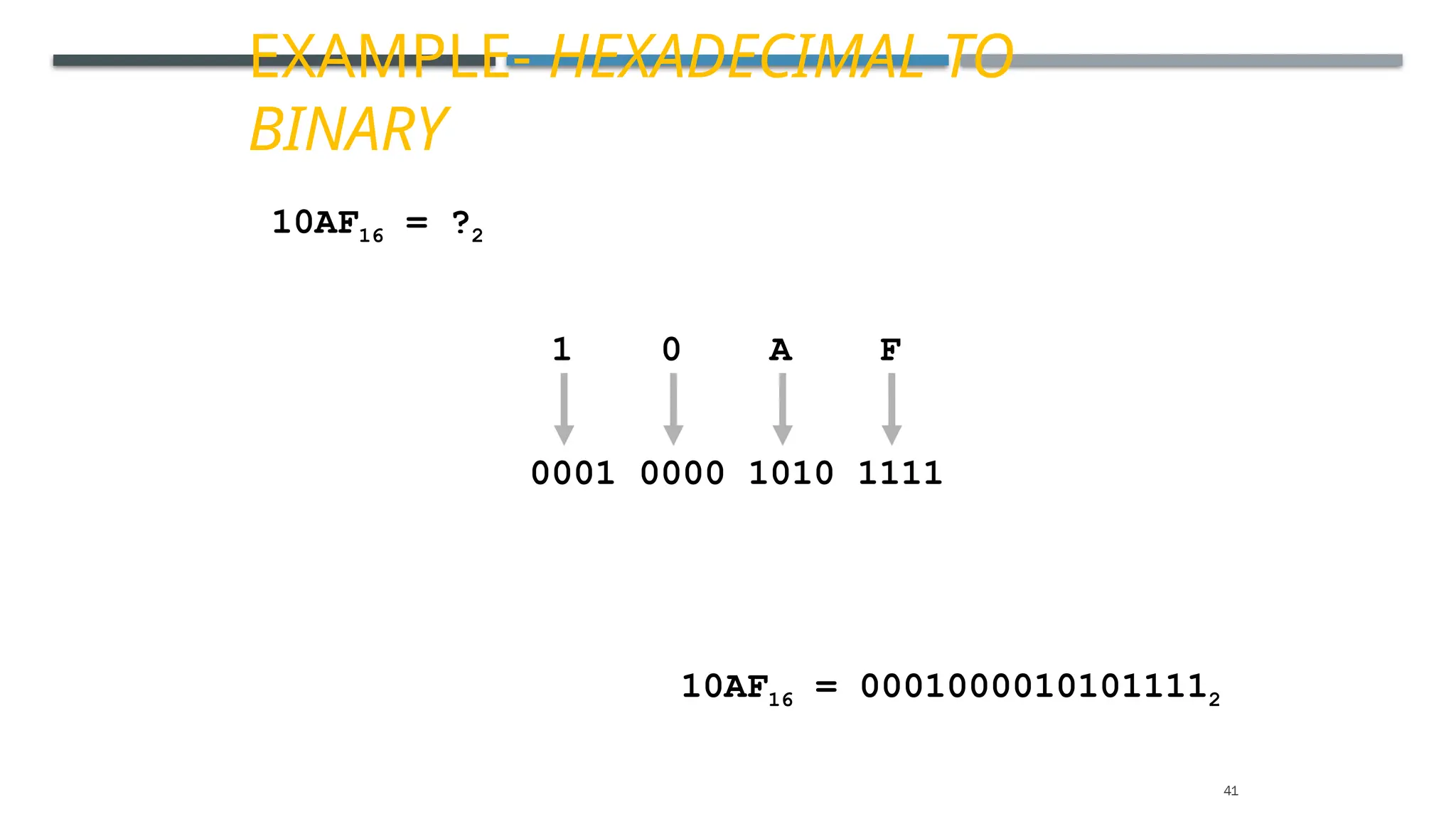 EXAMPLE- HEXADECIMAL TO
BINARY
10AF16 = ?2
1 0 A F
0001 0000 1010 1111
10AF16 = 00010000101011112
41
 