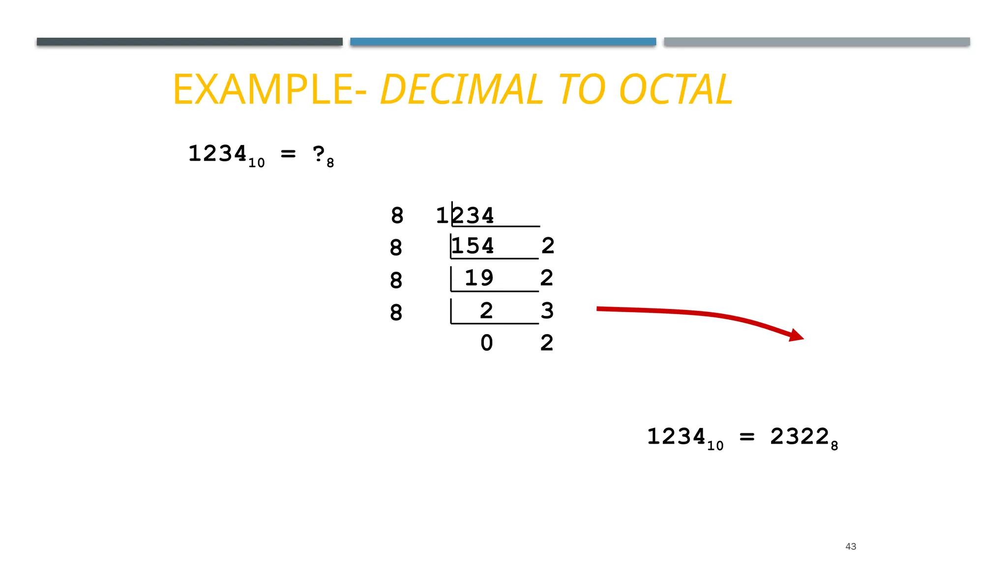 EXAMPLE- DECIMAL TO OCTAL
123410 = ?8
8 1234
154 2
8
19 2
8
2 3
8
0 2
123410 = 23228
43
 