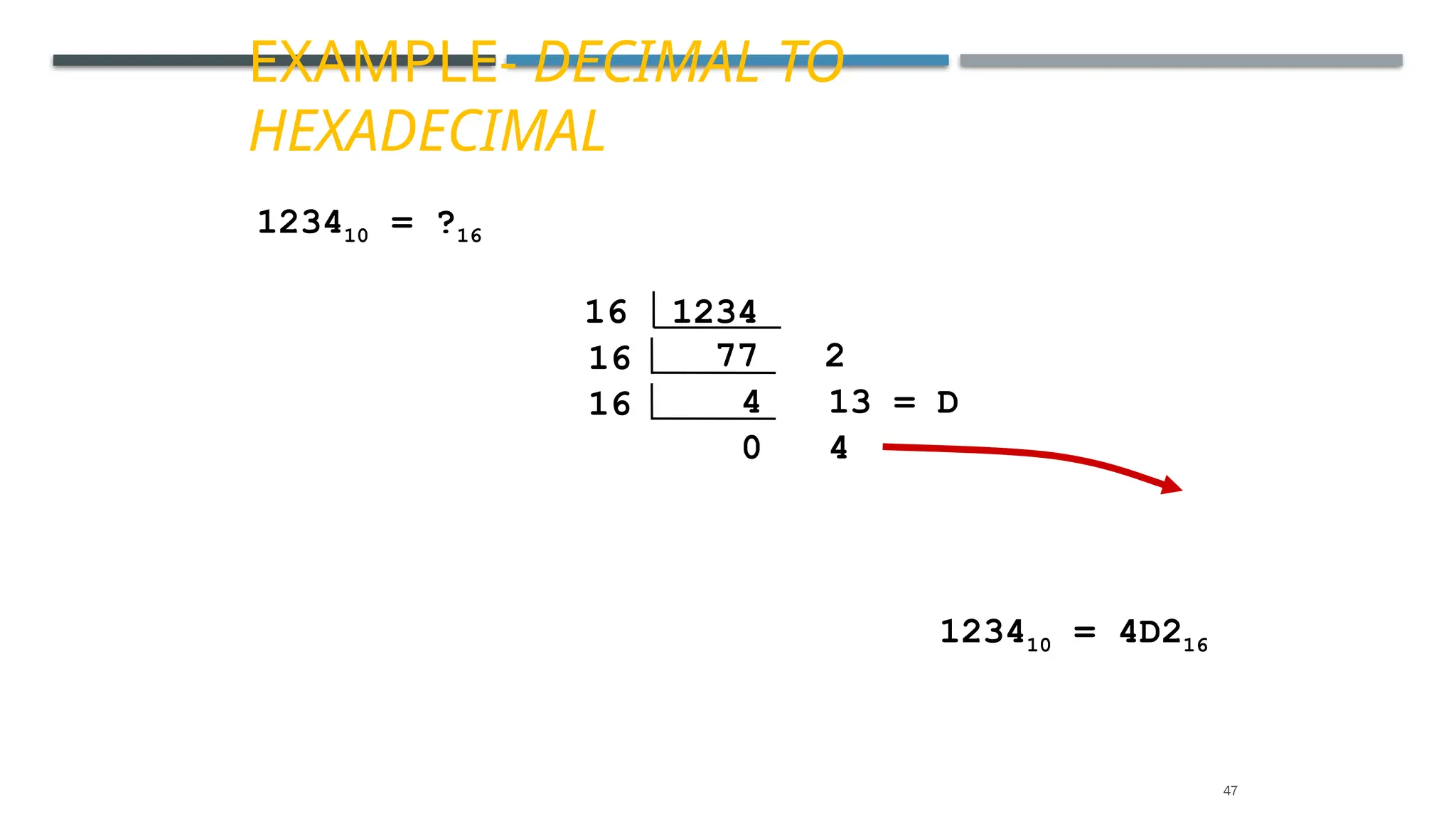EXAMPLE- DECIMAL TO
HEXADECIMAL
123410 = ?16
123410 = 4D216
16 1234
77 2
16
4 13 = D
16
0 4
47
 