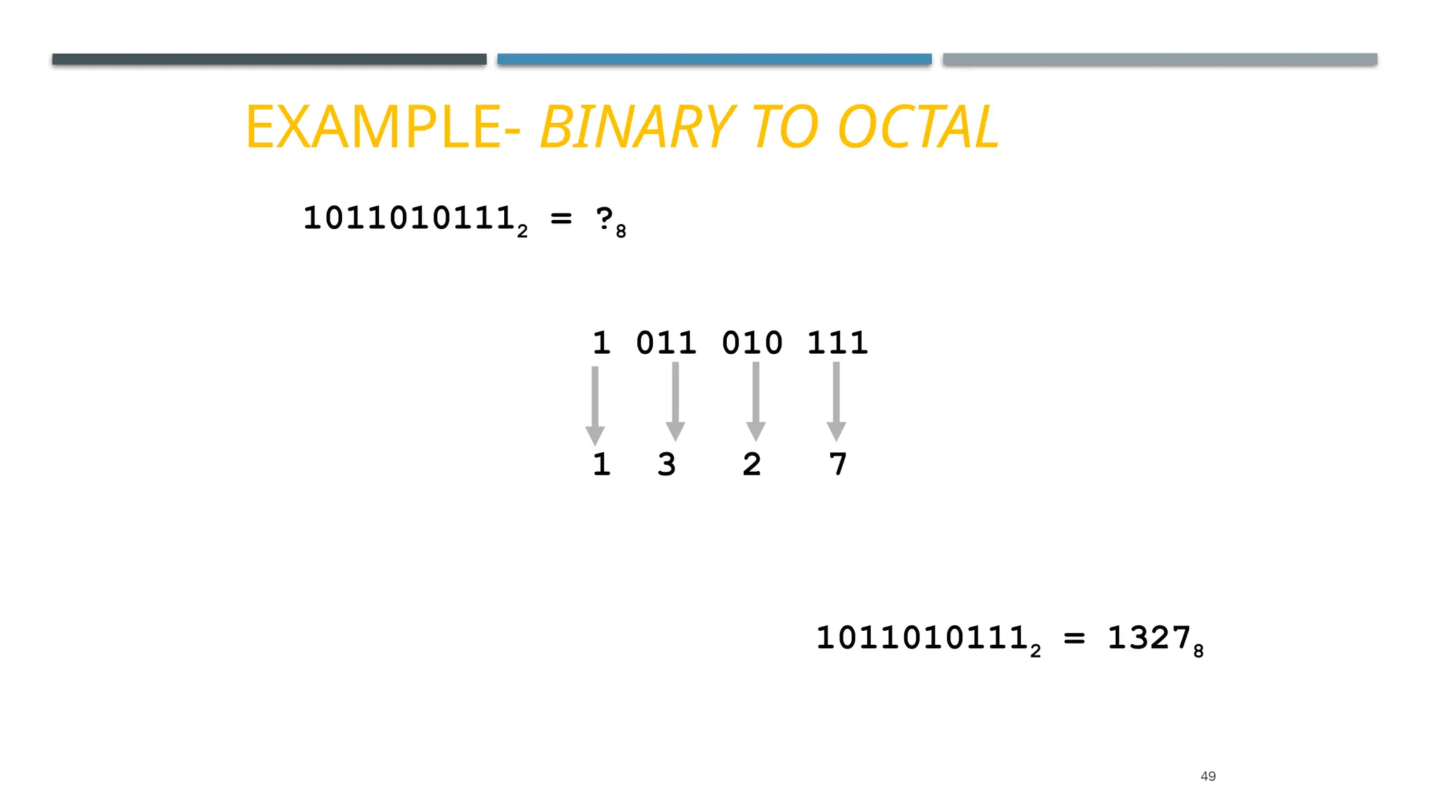 EXAMPLE- BINARY TO OCTAL
10110101112 = ?8
1 011 010 111
1 3 2 7
10110101112 = 13278
49
 