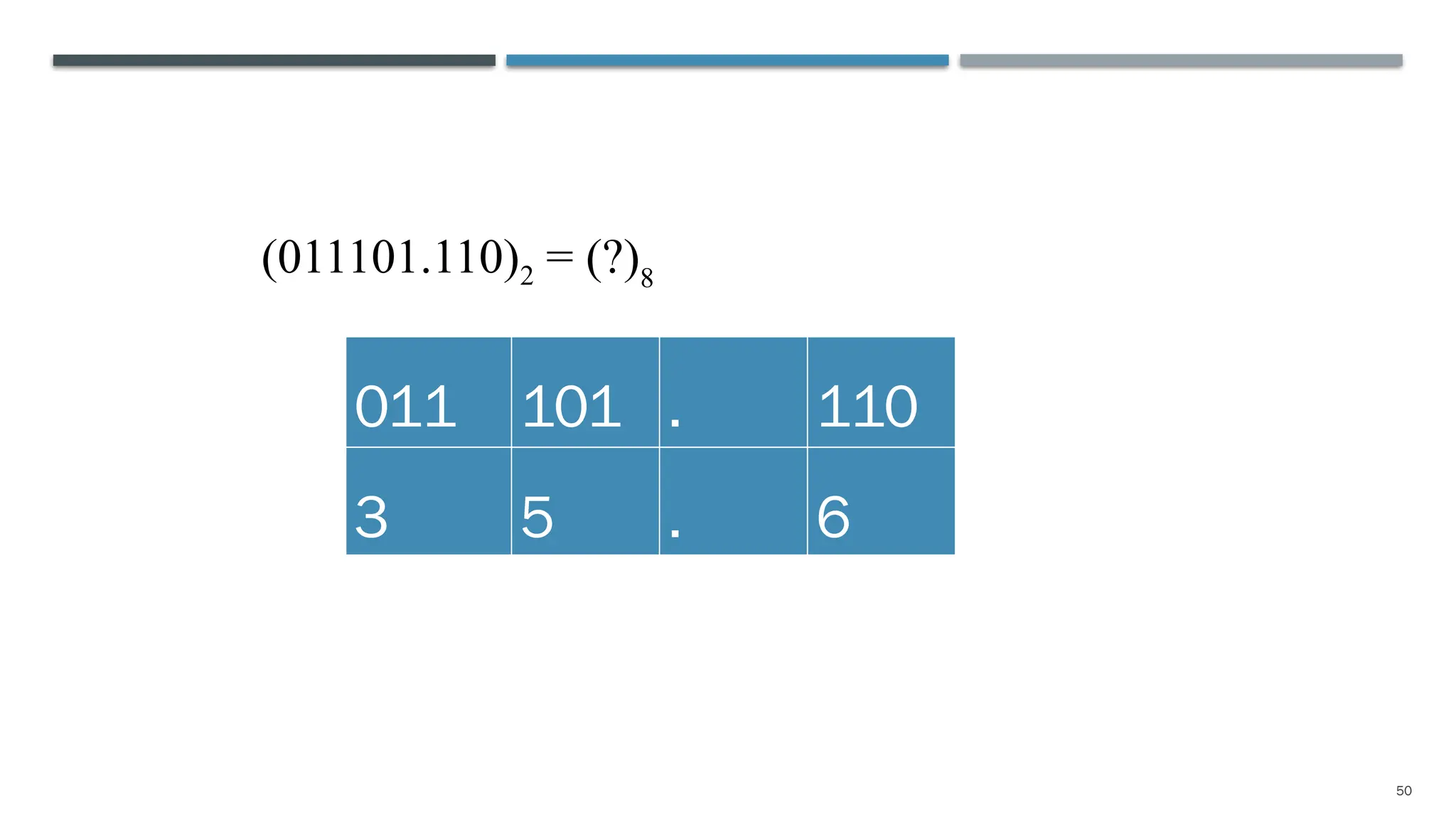 50
011 101 . 110
3 5 . 6
(011101.110)2 = (?)8
 