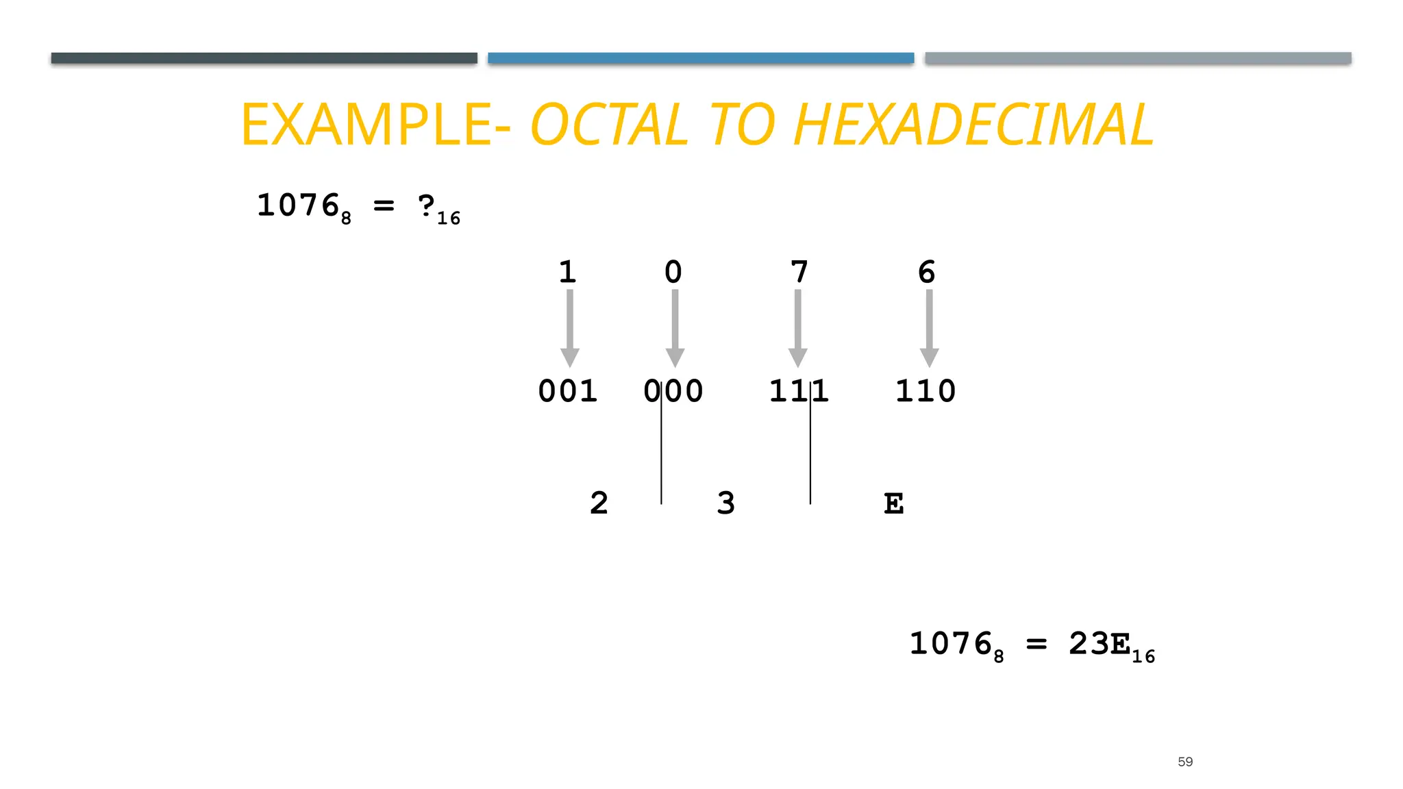 EXAMPLE- OCTAL TO HEXADECIMAL
10768 = ?16
1 0 7 6
001 000 111 110
2 3 E
10768 = 23E16
59
 