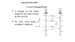 Stop and Wait ARQ
2. Lost or damaged frame
 A damage or lost frame
treated by the same manner
by the receiver.
 No ACK when frame is
corrupted / duplicate
 