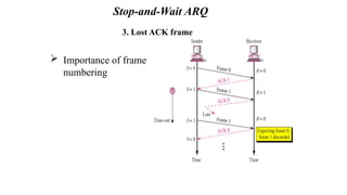 3. Lost ACK frame
 Importance of frame
numbering
Stop-and-Wait ARQ
 