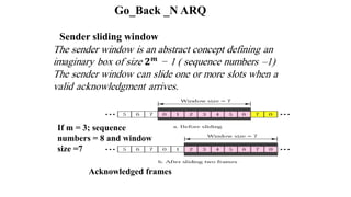 Go_Back _N ARQ
Sender sliding window
If m = 3; sequence
numbers = 8 and window
size =7
Acknowledged frames
 