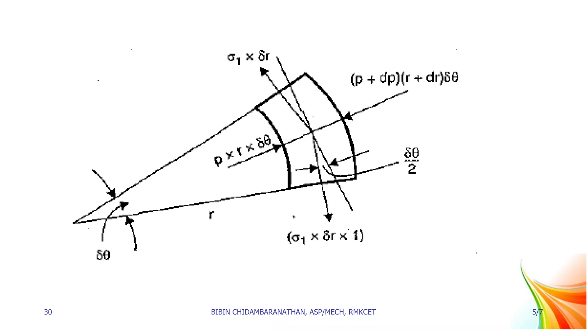 30 BIBIN CHIDAMBARANATHAN, ASP/MECH, RMKCET 5/7
 
