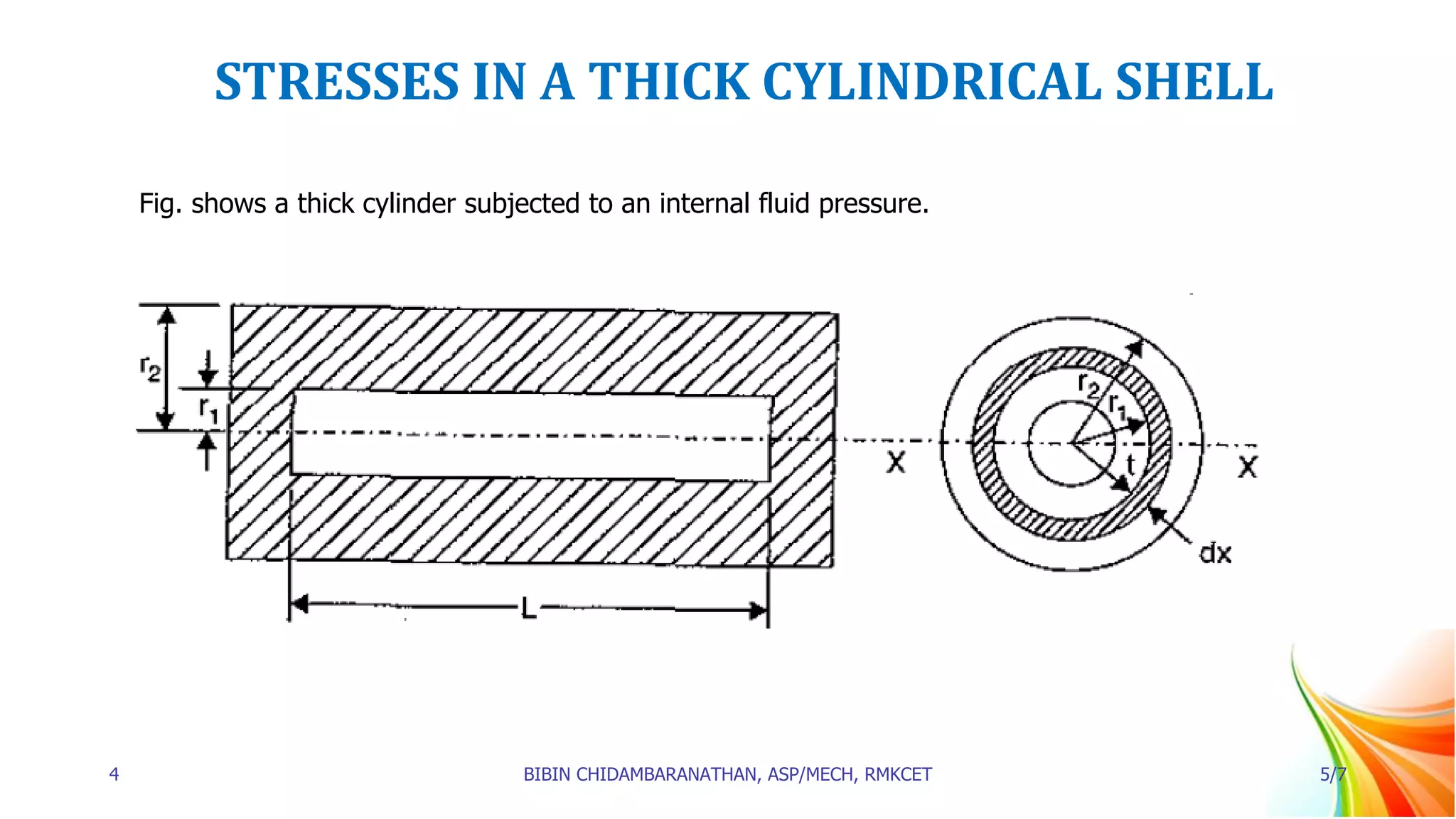 STRESSES IN A THICK CYLINDRICAL SHELL
Fig. shows a thick cylinder subjected to an internal fluid pressure.
4 BIBIN CHIDAMBARANATHAN, ASP/MECH, RMKCET 5/7
 