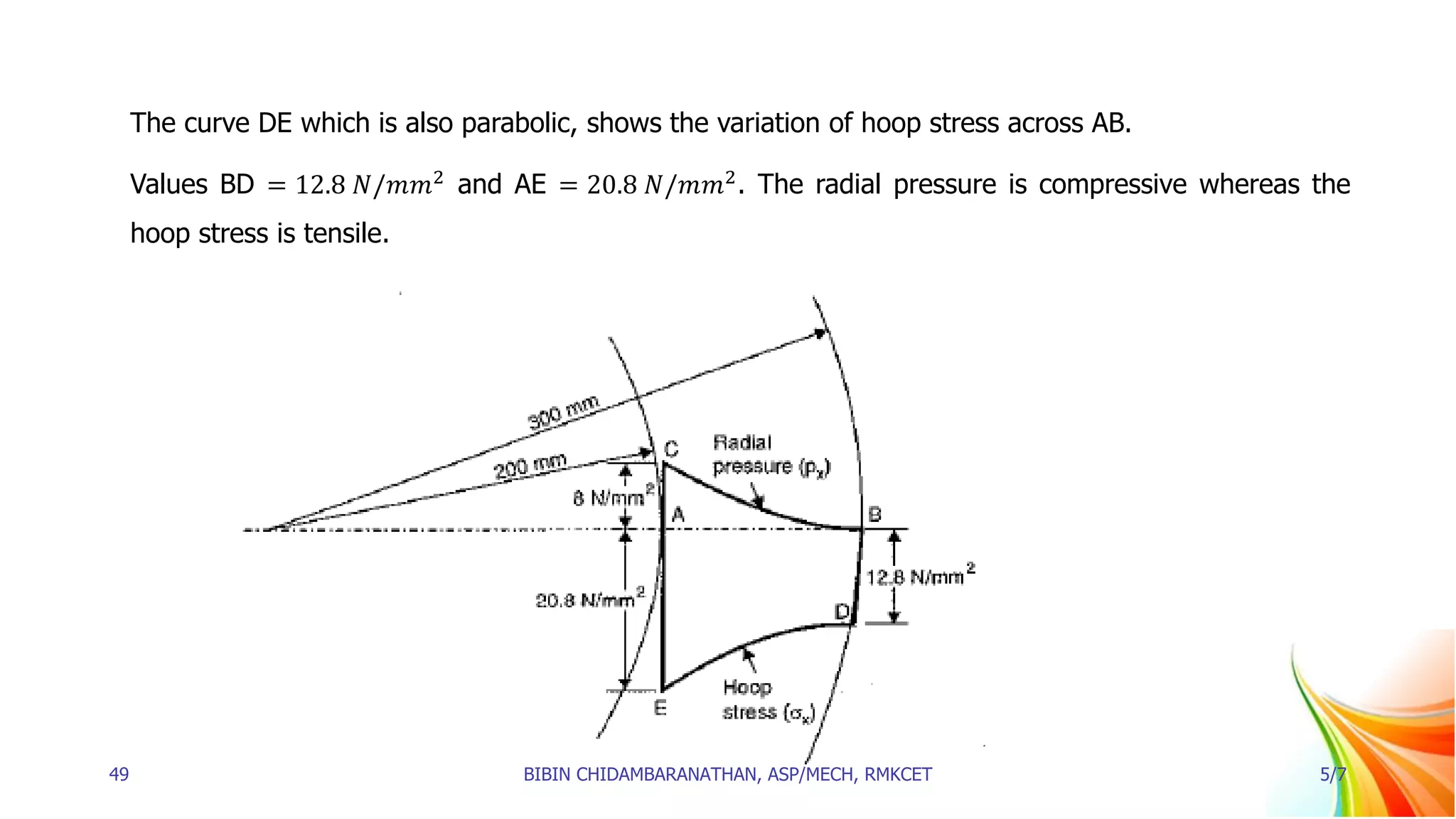 The curve DE which is also parabolic, shows the variation of hoop stress across AB.
Values BD = 12.8 𝑁/𝑚𝑚2
and AE = 20.8 𝑁/𝑚𝑚2
. The radial pressure is compressive whereas the
hoop stress is tensile.
49 BIBIN CHIDAMBARANATHAN, ASP/MECH, RMKCET 5/7
 