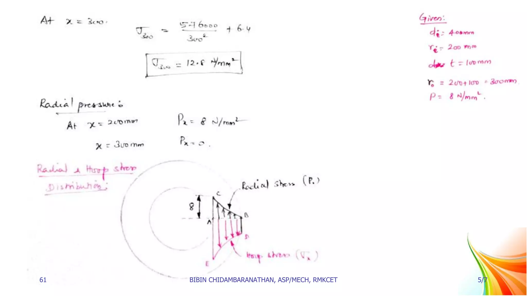 61 BIBIN CHIDAMBARANATHAN, ASP/MECH, RMKCET 5/7
 