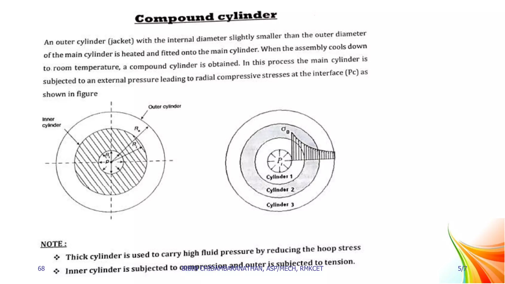 68 BIBIN CHIDAMBARANATHAN, ASP/MECH, RMKCET 5/7
 