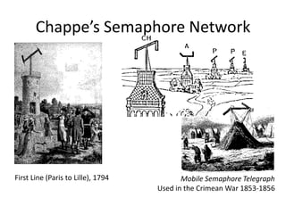 Chappe’s Semaphore Network




First Line (Paris to Lille), 1794          Mobile Semaphore Telegraph
                                    Used in the Crimean War 1853-1856
 