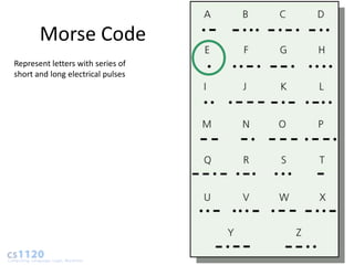Morse Code
Represent letters with series of
short and long electrical pulses
 