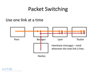 Packet Switching
Use one link at a time



    Paris         Bourges        Lyon              Toulon

                            Interleave messages – send
                            whenever the next link is free.

                  Nantes
 