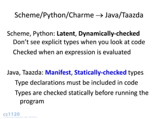 Scheme/Python/Charme            Java/Taazda

Scheme, Python: Latent, Dynamically-checked
  Don’t see explicit types when you look at code
  Checked when an expression is evaluated

Java, Taazda: Manifest, Statically-checked types
   Type declarations must be included in code
   Types are checked statically before running the
     program
 