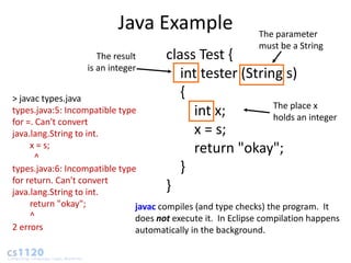Java Example                       The parameter
                                                             must be a String
                     The result       class Test {
                  is an integer
                                         int tester (String s)
> javac types.java
                                         {
                                                          The place x
types.java:5: Incompatible type            int x;         holds an integer
for =. Can't convert
java.lang.String to int.                   x = s;
     x = s;                                return "okay";
       ^
types.java:6: Incompatible type          }
for return. Can't convert
java.lang.String to int.
                                      }
     return "okay";            javac compiles (and type checks) the program. It
     ^                         does not execute it. In Eclipse compilation happens
2 errors                       automatically in the background.
 