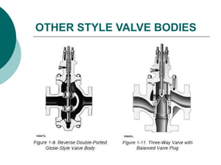 OTHER STYLE VALVE BODIES
 