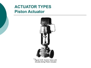 ACTUATOR TYPES
Piston Actuator
 