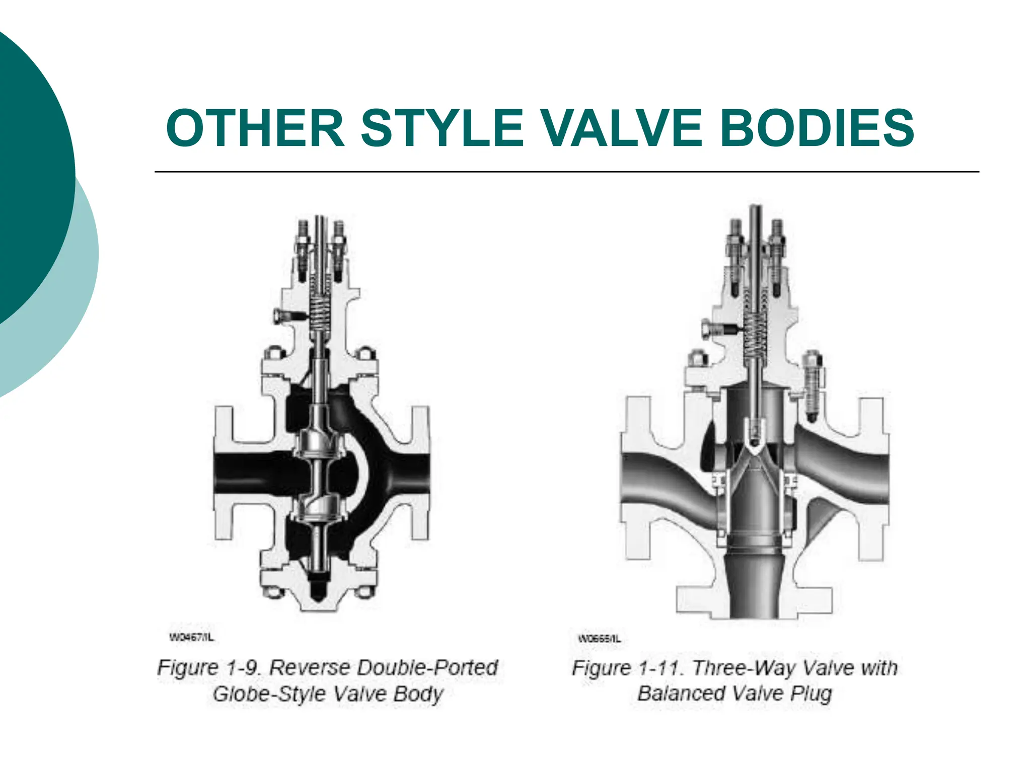 OTHER STYLE VALVE BODIES
 