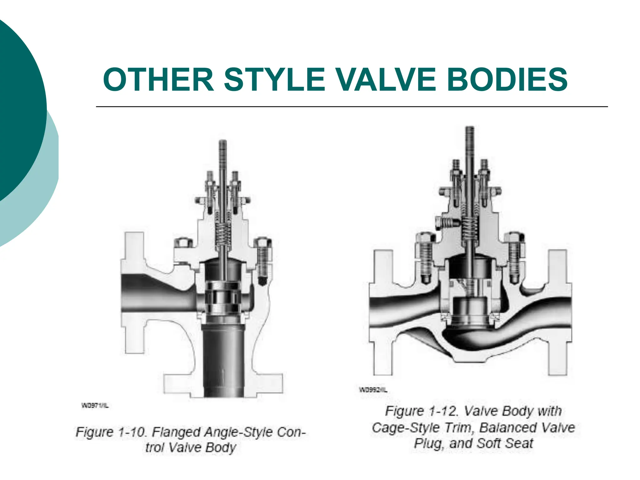 OTHER STYLE VALVE BODIES
 