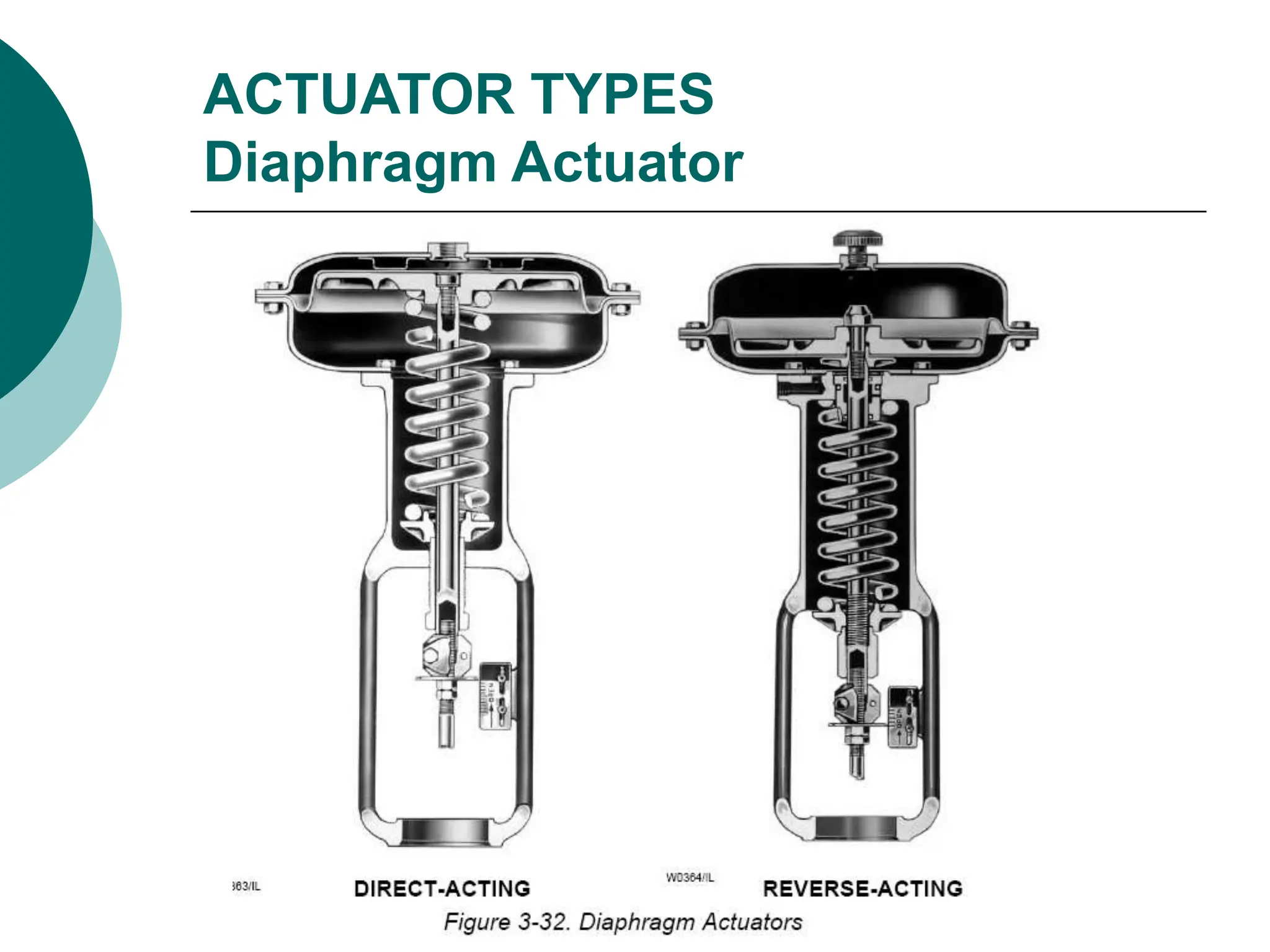 ACTUATOR TYPES
Diaphragm Actuator
 