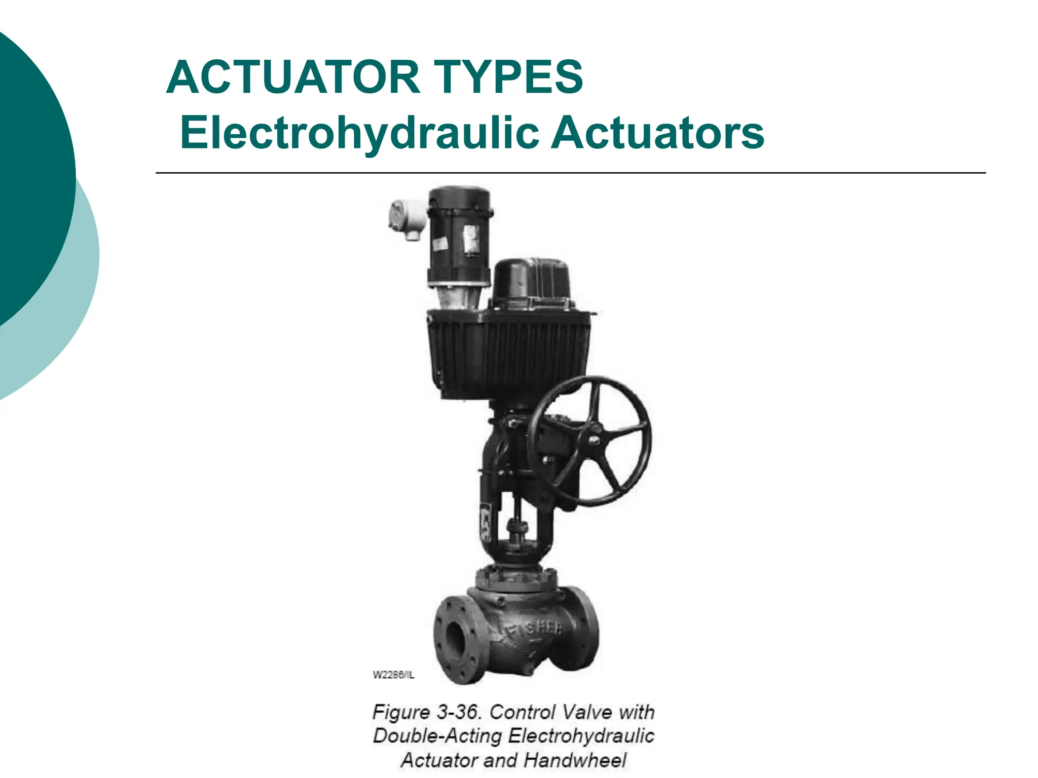 ACTUATOR TYPES
Electrohydraulic Actuators
 