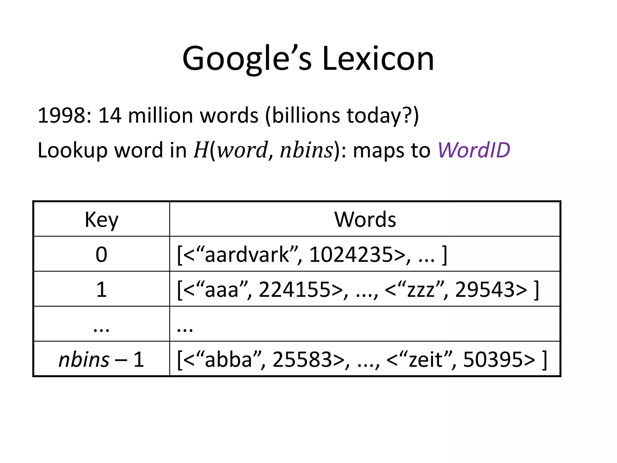 Google’s Lexicon
1998: 14 million words (billions today?)
Lookup word in H(word, nbins): maps to WordID

    Key                       Words
      0       *<“aardvark”, 1024235>, ... +
      1       *<“aaa”, 224155>, ..., <“zzz”, 29543> +
     ...      ...
  nbins – 1   *<“abba”, 25583>, ..., <“zeit”, 50395> +
 