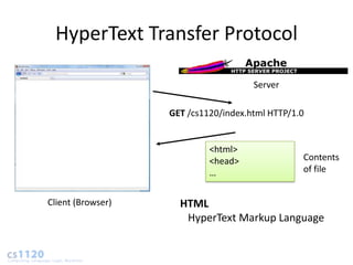 HyperText Transfer Protocol

                                      Server

                   GET /cs1120/index.html HTTP/1.0


                            <html>
                            <head>               Contents
                            …                    of file


Client (Browser)     HTML
                      HyperText Markup Language
 