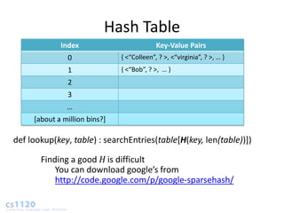 Hash Table
             Index                          Key-Value Pairs
               0               , <“Colleen”, ? >, <“virginia”, ? >, … -
               1               , <“Bob”, ? >, … -
               2
               3
               …
     [about a million bins?]

def lookup(key, table) : searchEntries(table[H(key, len(table))])

       Finding a good H is difficult
           You can download google’s from
           http://code.google.com/p/google-sparsehash/
 