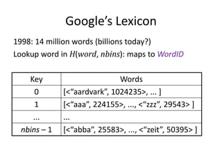 Google’s Lexicon
1998: 14 million words (billions today?)
Lookup word in H(word, nbins): maps to WordID

    Key                       Words
      0       *<“aardvark”, 1024235>, ... +
      1       *<“aaa”, 224155>, ..., <“zzz”, 29543> +
     ...      ...
  nbins – 1   *<“abba”, 25583>, ..., <“zeit”, 50395> +
 