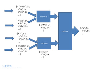 * <“When”, 1>,
  <“in”, 1>,
  <“the”, 2>
  …+
                   reduce
* <“We”, 1>,
  <“in”, 1>,
                  * <“We”, 1>,
  <“the”, 2>
                    <“in”, 2>,            * <“a”, 5>,
  …+
                    …+           reduce     <“in”, 6>,
* <“a”, 5>,                                 …+
  <“in”, 3>,
  <“the”, 2>
  …+
                    reduce
* <“apple”, 1>,
  <“in”, 1>,
  <“the”, 7>      * <“a”, 5>,
  …+                <“in”, 4>,
                    …+
 