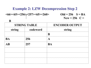 Comprehensive Guide to Lempel-Ziv-Welch (LZW) Compression Algorithm | PPT