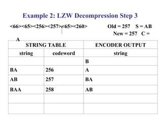 Comprehensive Guide to Lempel-Ziv-Welch (LZW) Compression Algorithm | PPT