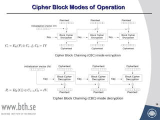 Cipher Block Modes of Operation




                                  19
 