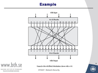 Lecture3a symmetric encryption | PPT