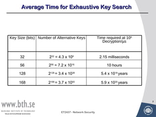 Average Time for Exhaustive Key Search




    Key Size (bits) Number of Alternative Keys               Time required at 106
                                                                Decryption/µs



             32           232 = 4.3 x 109                     2.15 milliseconds

             56          256 = 7.2 x 1016                         10 hours

            128          2128 = 3.4 x 1038                     5.4 x 1018 years

            168          2168 = 3.7 x 1050                     5.9 x 1030 years



                                                                                    7



                                 ET2437 - Network Security
RAJA M KHURRAM SHAHZAD
 