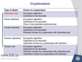Cryptanalysis

Type of attack      Known to cryptanalyst
Ciphertext only     Encryption algorithm
                    Ciphertext to be decoded
Known plaintext     Encryption algorithm
                    Ciphertext to be decoded
                    One or more plaintext-ciphertext pair
Chosen plaintext    Encryption algorithm
                    Ciphertext to be decoded
                    Plaintext chosen by cryptanalyst with ciphertext pair

Chosen ciphertext   Encryption algorithm
                    Ciphertext to be decoded
                    Ciphertext chosen by cryptanalyst with plaintext
Chosen text         Encryption algorithm
                    Ciphertext to be decoded
                    Plaintext chosen by cryptanalyst with ciphertext pair
                    Ciphertext chosen by cryptanalyst with plaintext        9
 