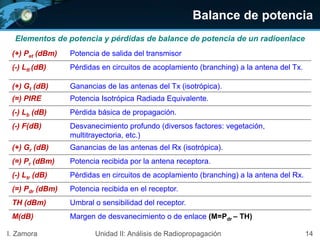 Balance de potencia
Elementos de potencia y pérdidas de balance de potencia de un radioenlace
(+) Pet (dBm) Potencia de salida del transmisor
(-) Ltt (dB) Pérdidas en circuitos de acoplamiento (branching) a la antena del Tx.
(+) Gt (dB) Ganancias de las antenas del Tx (isotrópica).
(=) PIRE Potencia Isotrópica Radiada Equivalente.
(-) Lb (dB) Pérdida básica de propagación.
(-) F(dB) Desvanecimiento profundo (diversos factores: vegetación,
multitrayectoria, etc.)
(+) Gr (dB) Ganancias de las antenas del Rx (isotrópica).
(=) Pr (dBm) Potencia recibida por la antena receptora.
(-) Ltr (dB) Pérdidas en circuitos de acoplamiento (branching) a la antena del Rx.
(=) Pdr (dBm) Potencia recibida en el receptor.
TH (dBm) Umbral o sensibilidad del receptor.
M(dB) Margen de desvanecimiento o de enlace (M=Pdr – TH)
14I. Zamora Unidad II: Análisis de Radiopropagación
 