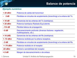 Balance de potencia
Ejemplo numérico:
+ 20 dBm Potencia de salida del transmisor
- 2 dB Pérdidas en circuitos de acoplamiento (branching) a la antena del Tx.
+ 10 dB Ganancias de las antenas del Tx (isotrópica).
= 28 dBm Potencia Isotrópica Radiada Equivalente.
- 114 dB Pérdida básica de propagación.
- 0 dB Desvanecimiento profundo (diversos factores: vegetación,
multitrayectoria, etc.)
+ 14 (dB) Ganancias de las antenas del Rx (isotrópica).
= -72 dBm Potencia recibida por la antena receptora.
- 2 dB Pérdidas en circuitos de acoplamiento (branching) a la antena del Rx.
= -74 dBm Potencia recibida en el receptor.
-82 dBm Umbral o sensibilidad del receptor.
= 8 dB Margen de desvanecimiento o de enlace
15I. Zamora Unidad II: Análisis de Radiopropagación
 