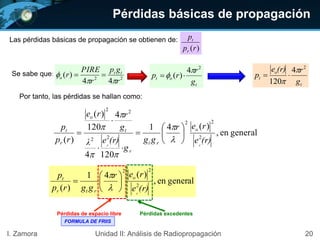 Las pérdidas básicas de propagación se obtienen de:
generalen,
)(41
1204
4
120
)(
)( 2
22
22
22
(r)e
rer
gg
g
(r)eλ
g
rre
rp
p
rr
o
rt
r
t
o
r
t















Pérdidas excedentesPérdidas de espacio libre
20I. Zamora Unidad II: Análisis de Radiopropagación
Pérdidas básicas de propagación
)(rp
p
r
t
22
44
)(
r
gp
r
PIRE
r tt
o

 Se sabe que:
t
ot
g
r
rp
2
4
)(

 
Por tanto, las pérdidas se hallan como:
t
o
t
g
r(r)e
p
2
4
120



generalen,
)(41
)( 2
22
(r)e
rer
ggrp
p
r
o
rtr
t









FORMULA DE FRIIS
 