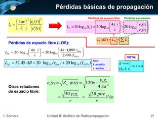 












(r)e
(r)e
λ
π r
lL
r
o
bb 101010 log20
4
log20)(log10
V/m
r
pire
r
gp
ππ
gp
π(r)Z(r)e
tt
tt
oo
3030
4
120 2

 
21I. Zamora Unidad II: Análisis de Radiopropagación
Pérdidas básicas de propagación
(r)e
rer
l
r
o
b 2
22
)(4










i
ibfb LLdBL )(
Pérdidas excedentesPérdidas de espacio libre
Pérdidas de espacio libre (LOS):





 







MHz
Km
bf
/f.
r,π
λ
π r
L
8299
00014
log20
4
log20 1010
Con:
f en MHz
r en Km
)(f)(rdB.L MHzKmbf 1010 log20log204532 
dr
hh
d
rt




),(
NOTA:
Otras relaciones
de espacio libre:
 